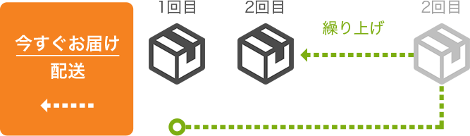 今すぐお届け配送