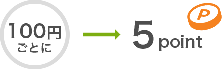 100円ごとに5point