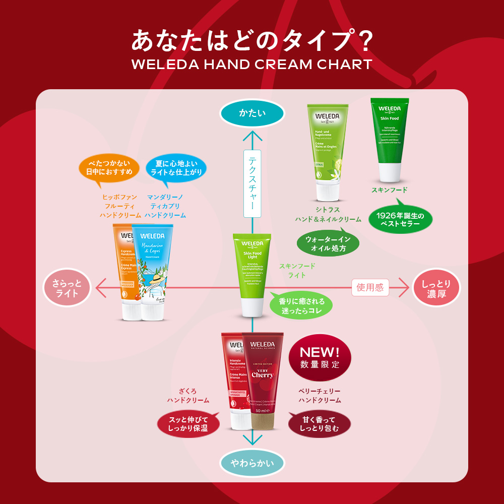 ハンドクリーム比較図