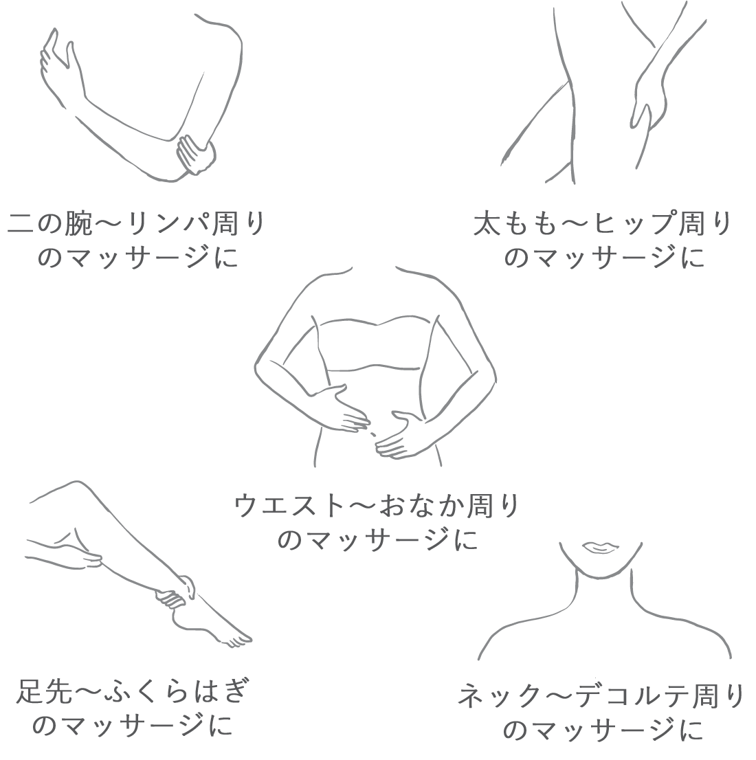 ⼆の腕〜リンパ周りのマッサージに/ウエスト〜おなか周りのマッサージに/太もも〜ヒップ周りのマッサージに/⾜先〜ふくらはぎのマッサージに/ネック〜デコルテ周りのマッサージに